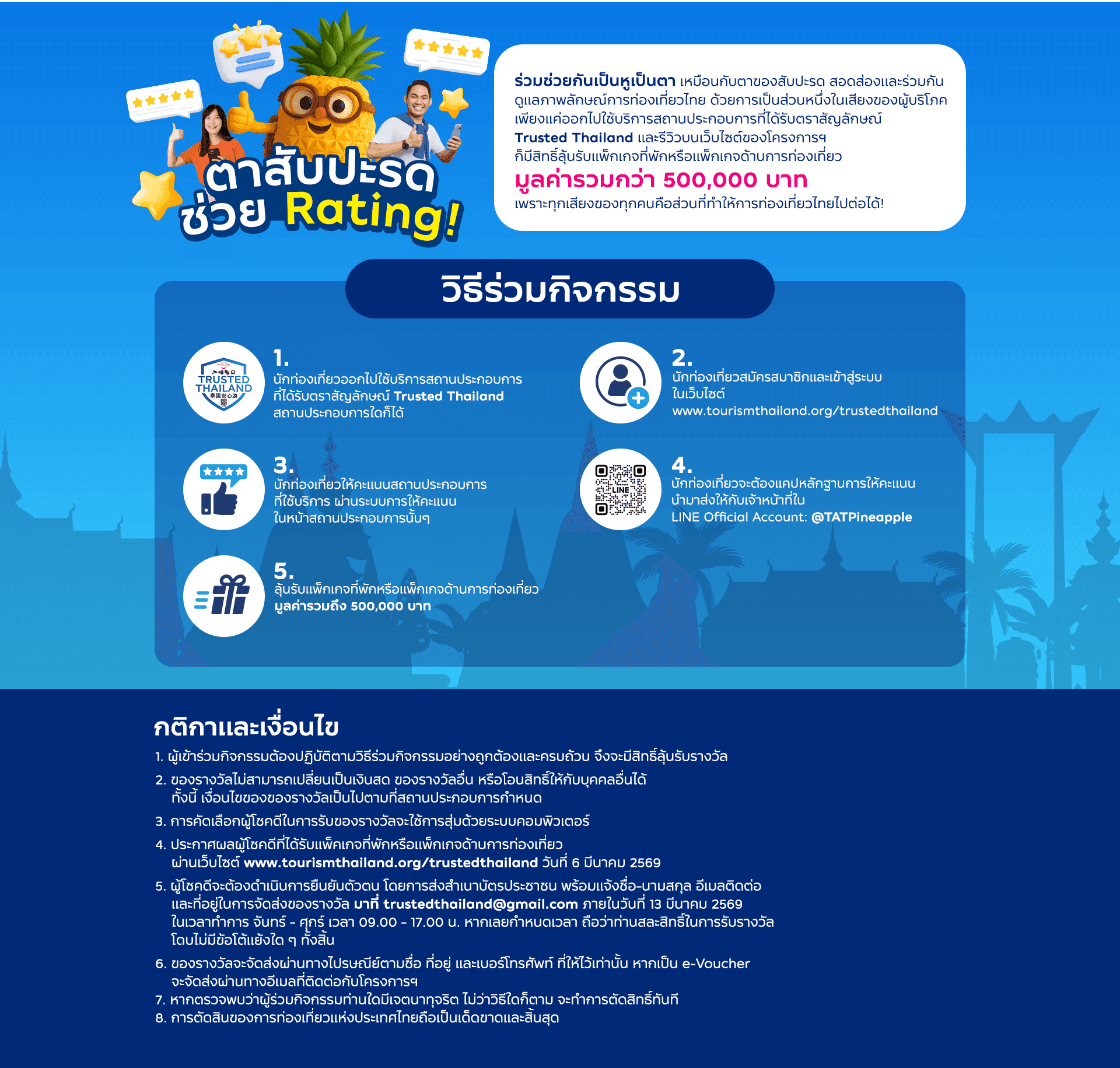 Voting Activity Info